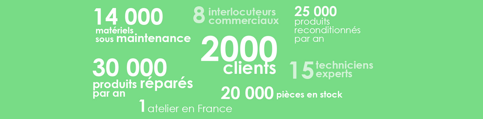 chiffre